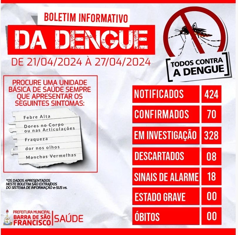 Boletim Informativo da Dengue