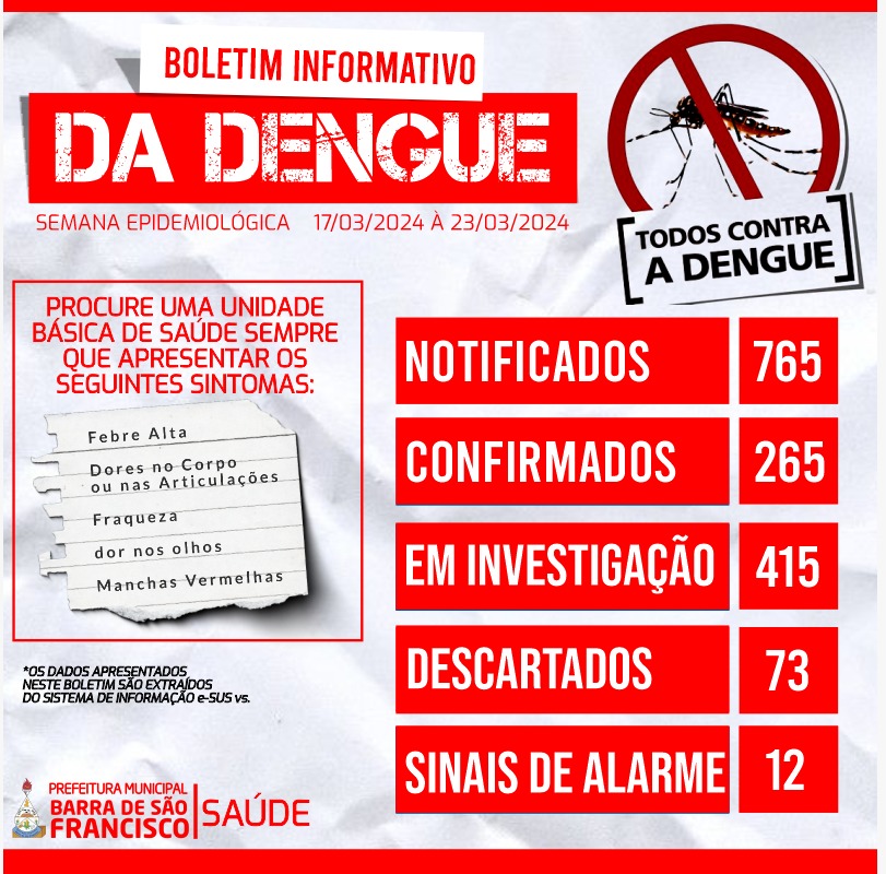 Boletim Informativo da Dengue